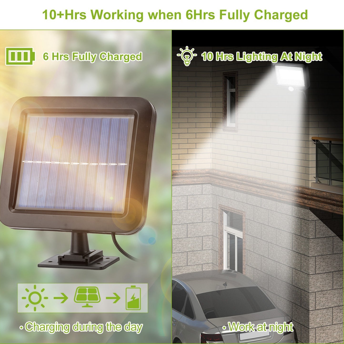 Solar Motion Sensor Security Light - Waterproof Outdoor LED Wall Lamp ( Free Shipping )