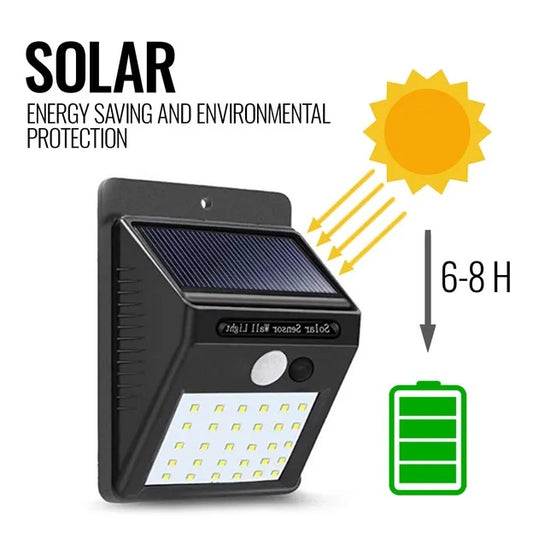 Solar Motion Sensor Light - Outdoor Waterproof Led Security Lamp ( Free Shipping)