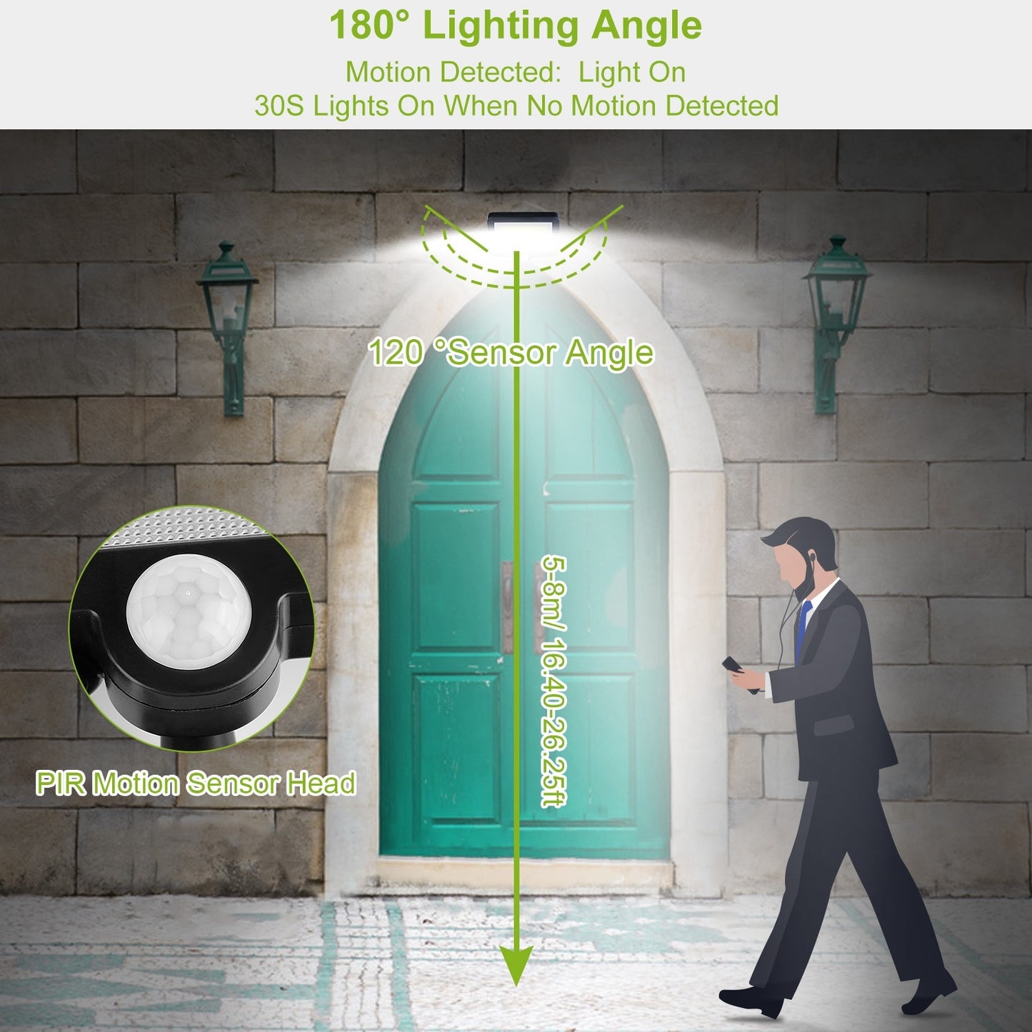 Solar Motion Sensor Security Light - Waterproof Outdoor LED Wall Lamp ( Free Shipping )